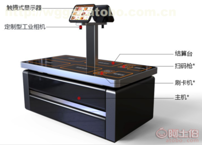 智能結(jié)算臺(tái) 智慧食堂的雙通道革命，“智盤(pán)·戈子智盤(pán)雙通道旗艦版”深度解析